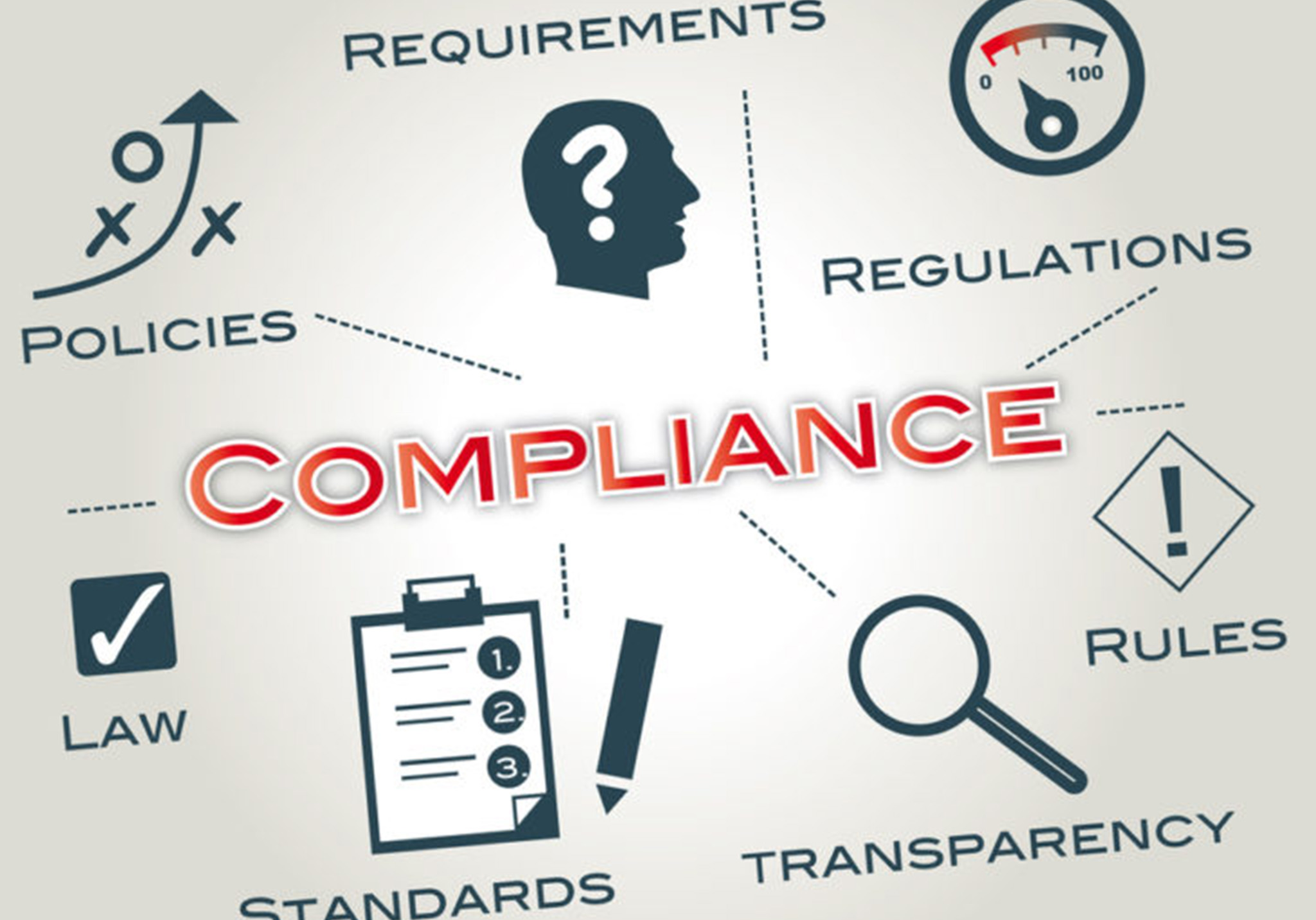 Regulatory Compliance